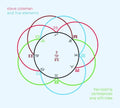 Steve Coleman Five Elements: Harvesting Semblances & Affinities - COMPACT DISCS