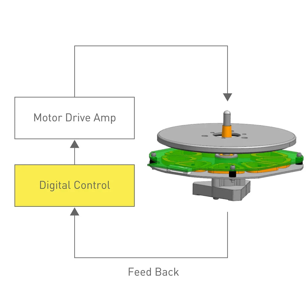 Technics - Direct Drive Turntable SL-50C
